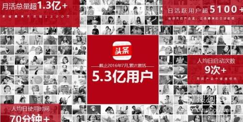 头条新闻广告投放收益,揭秘高收益背后的秘密